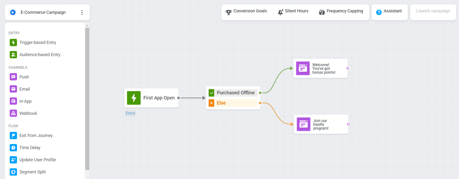 Segmented Mobile App Marketing Campaign in E-Commerce