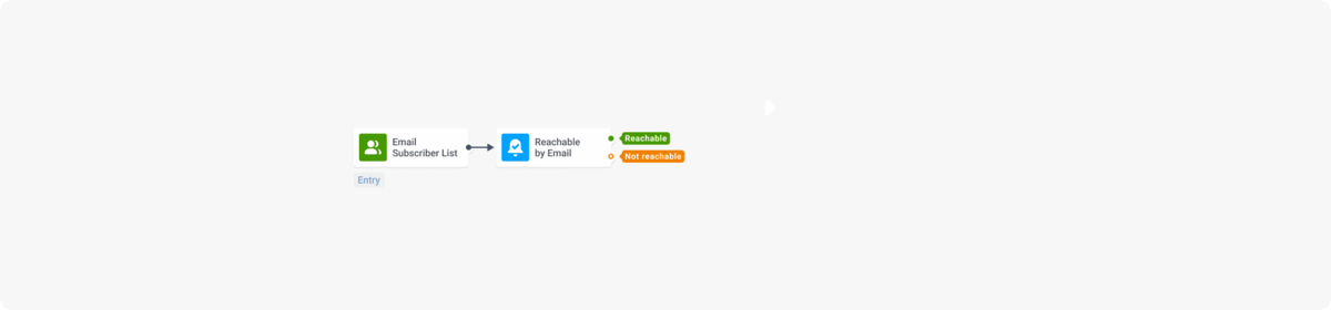 Check email subscribers' reachability - Pushwoosh