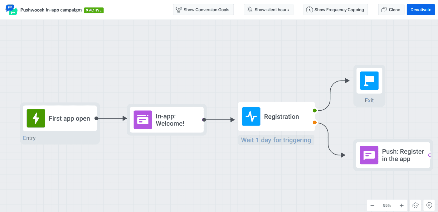 In-app messaging as part of an omnichannel campaign in Pushwoosh