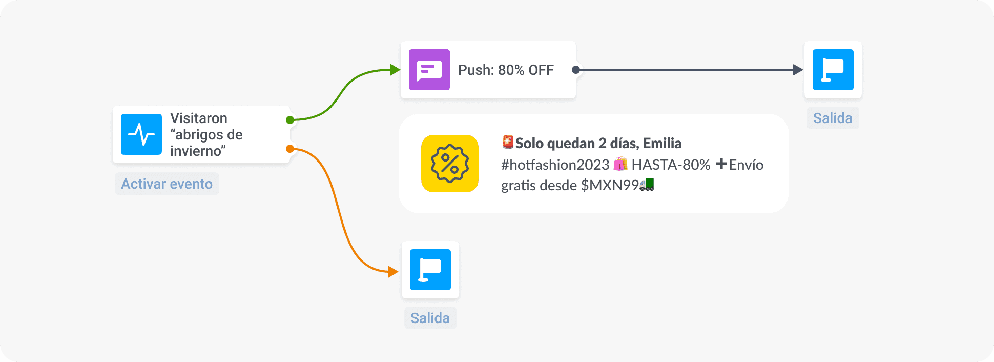 Segmentación de clientes para aumentar ventas ecommerce