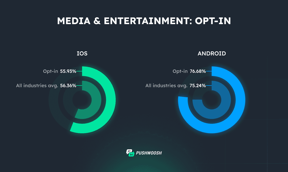 Media apps Opt-in 