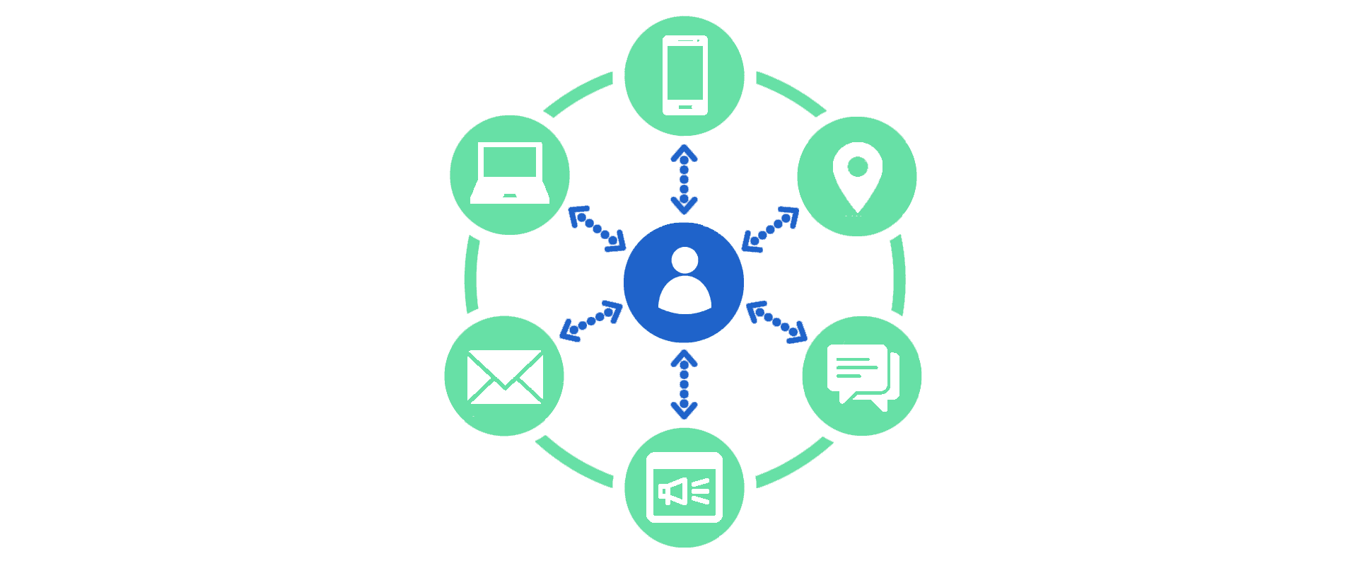 omnichannel communications