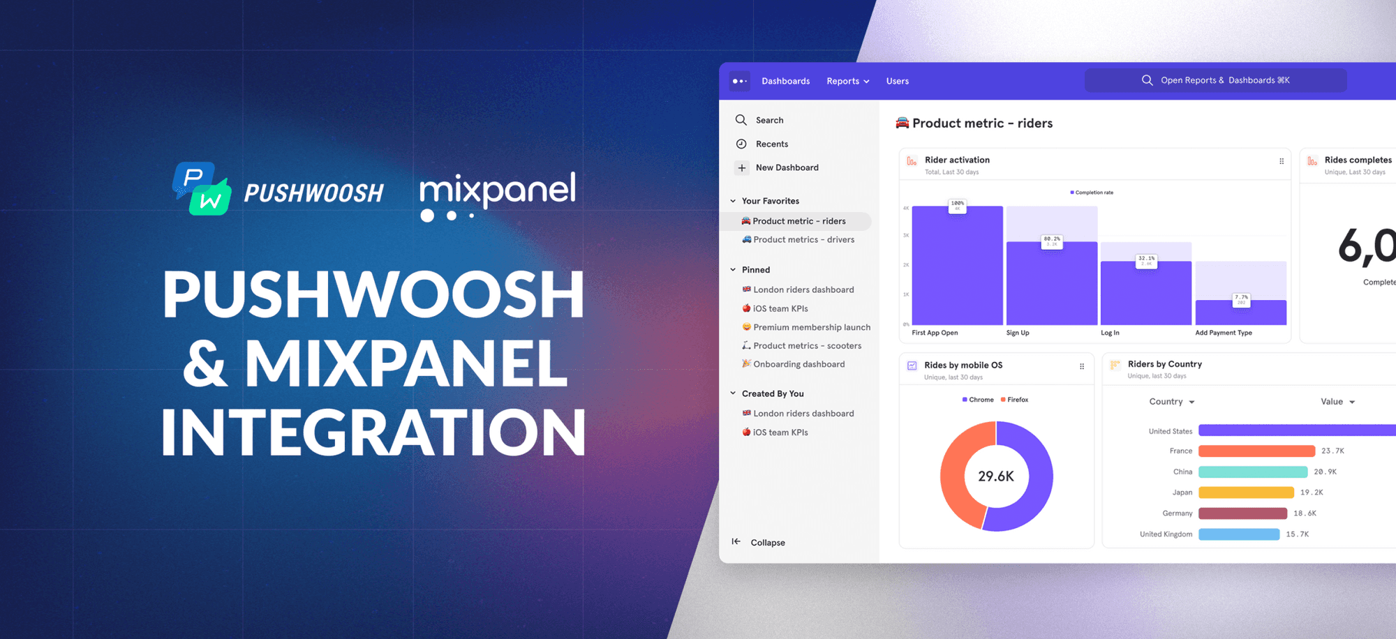Pushwoosh + Mixpanel Integration: Send On-Point Messages with Insight-Based Segmentation
