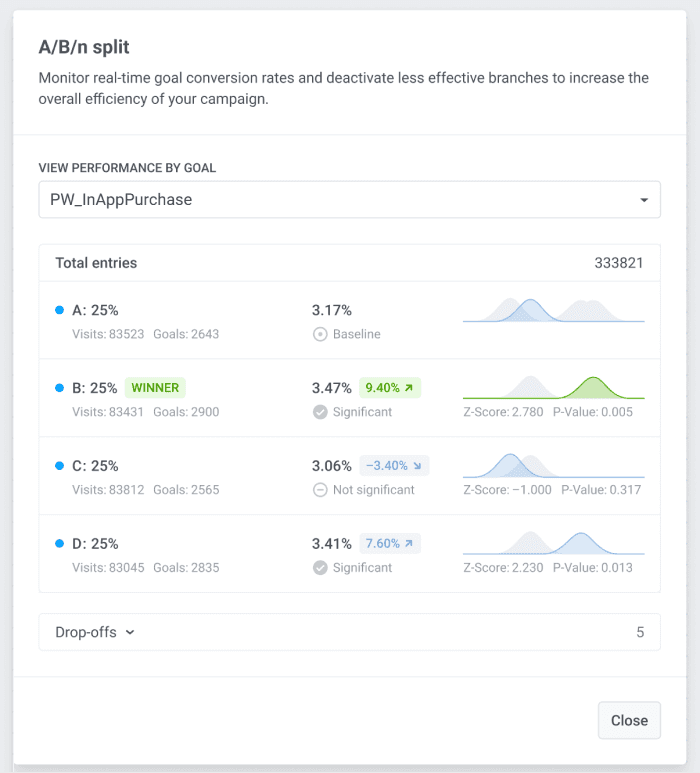 Entrega herramientas para Test AB