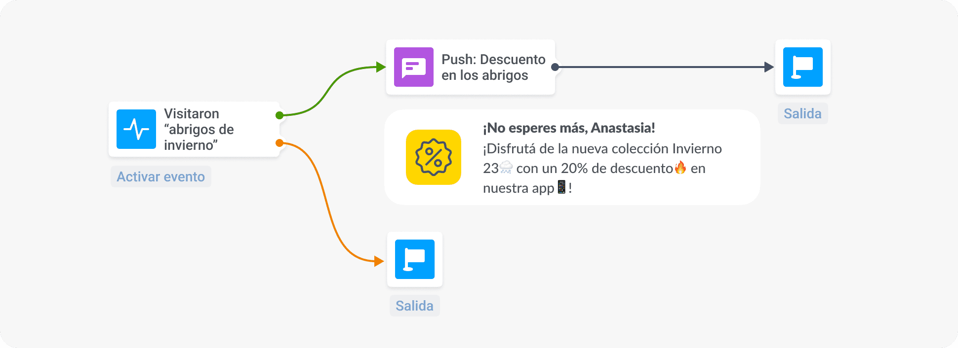 Notificación push personalizada activada por trigger