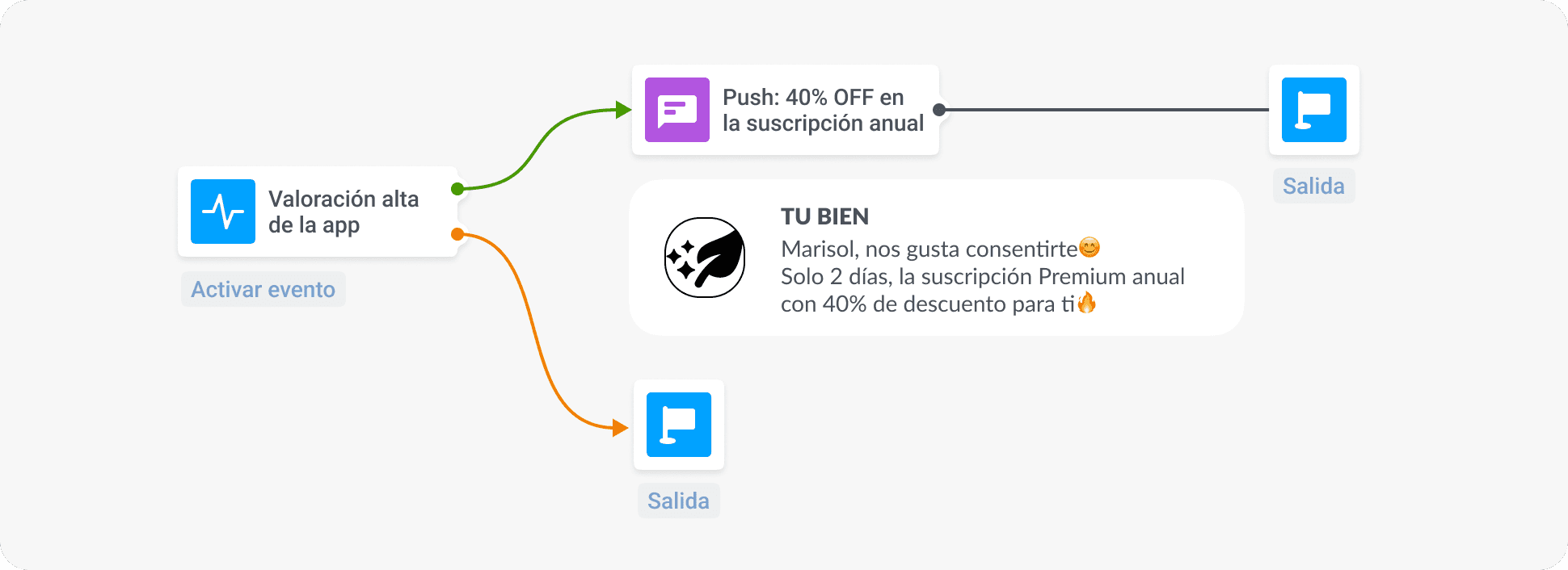Impulsar suscripciones con los mensajes desencadenados por eventos