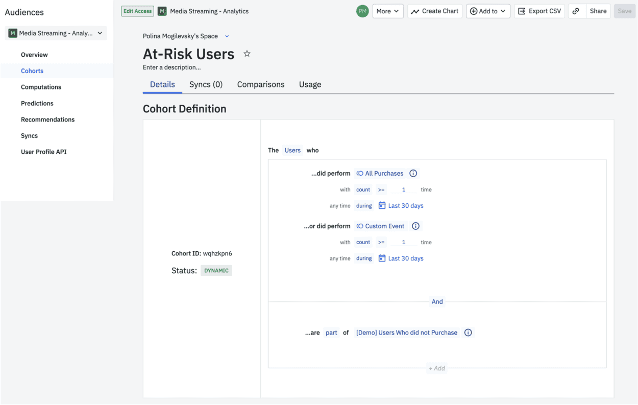 At-Risk Users - Cohort from Amplitude