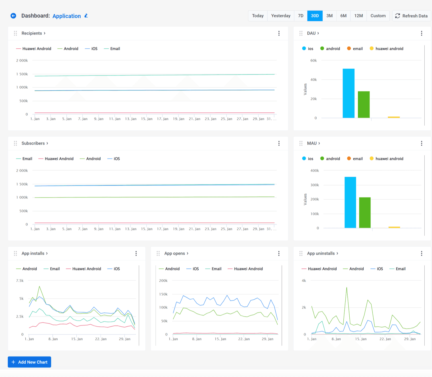 Pushwoosh Statistics Dashboards