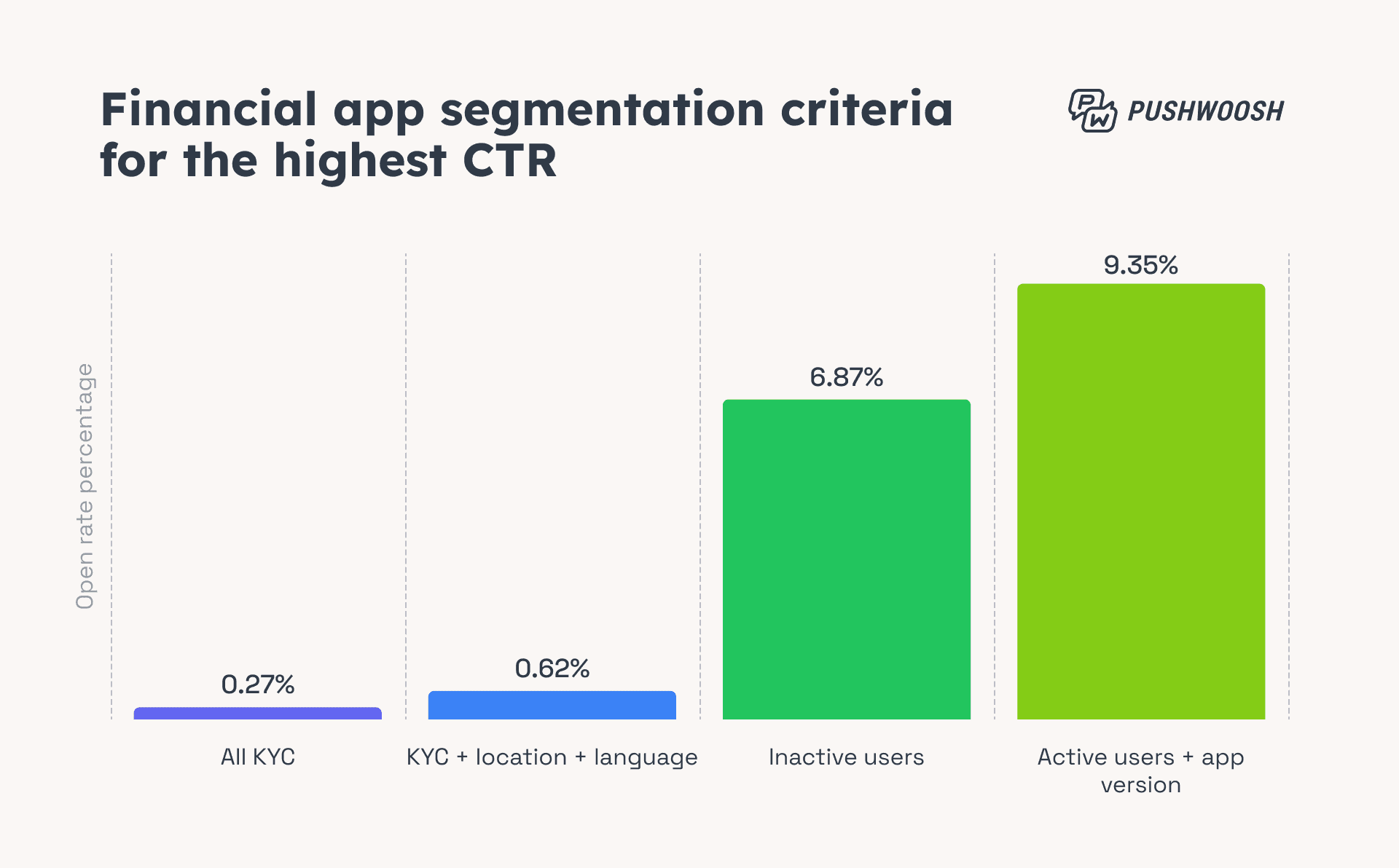 Fintech segmentation criteria