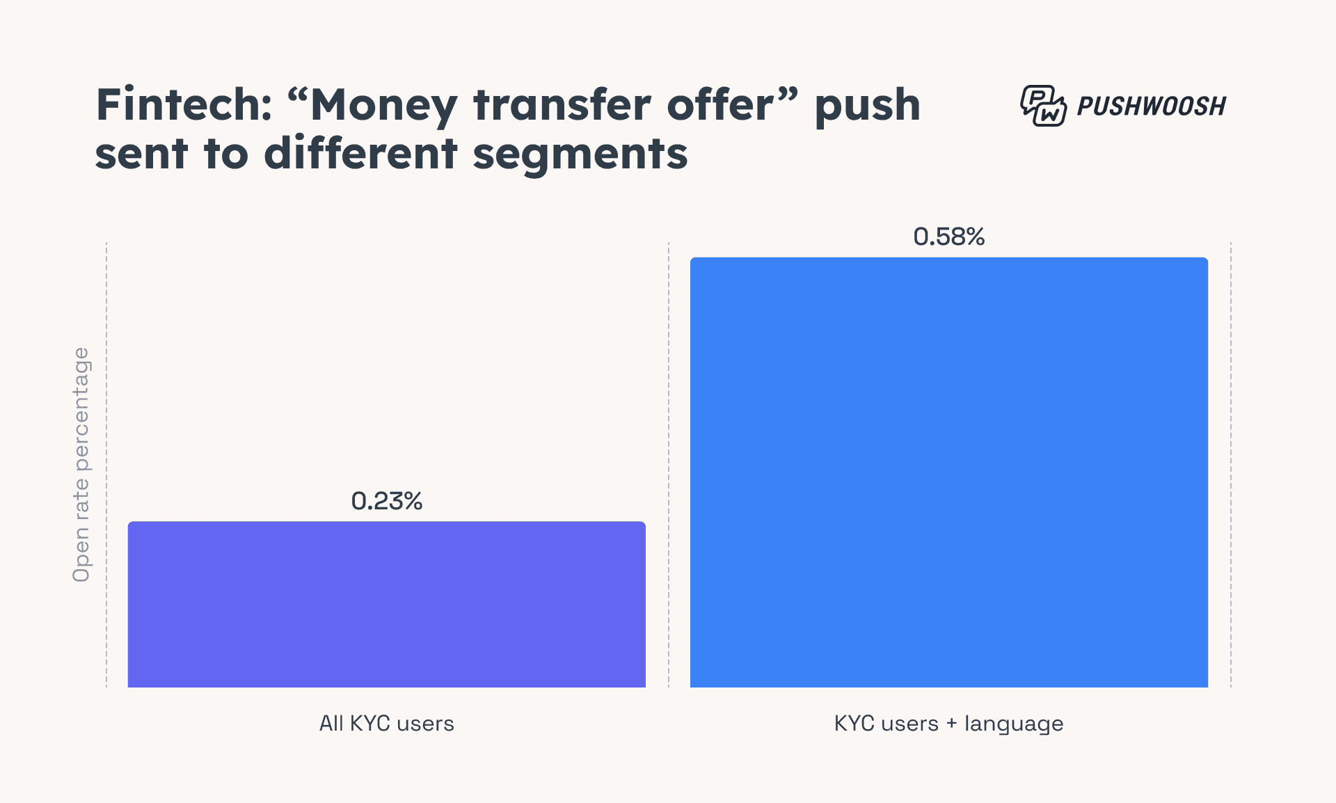 Fintech segmentation