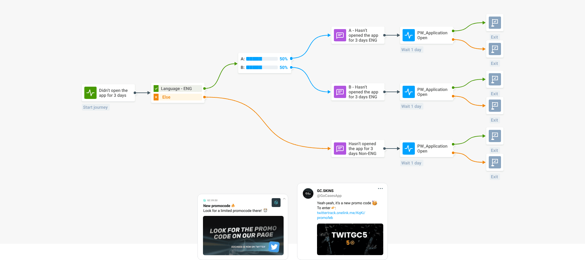 Event-triggered campaign targeting inactive users example Pushwoosh