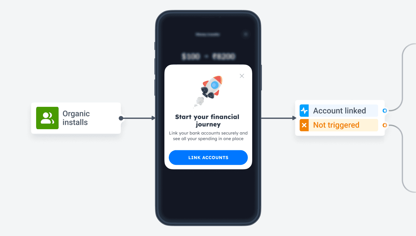 Convert new users dashboard