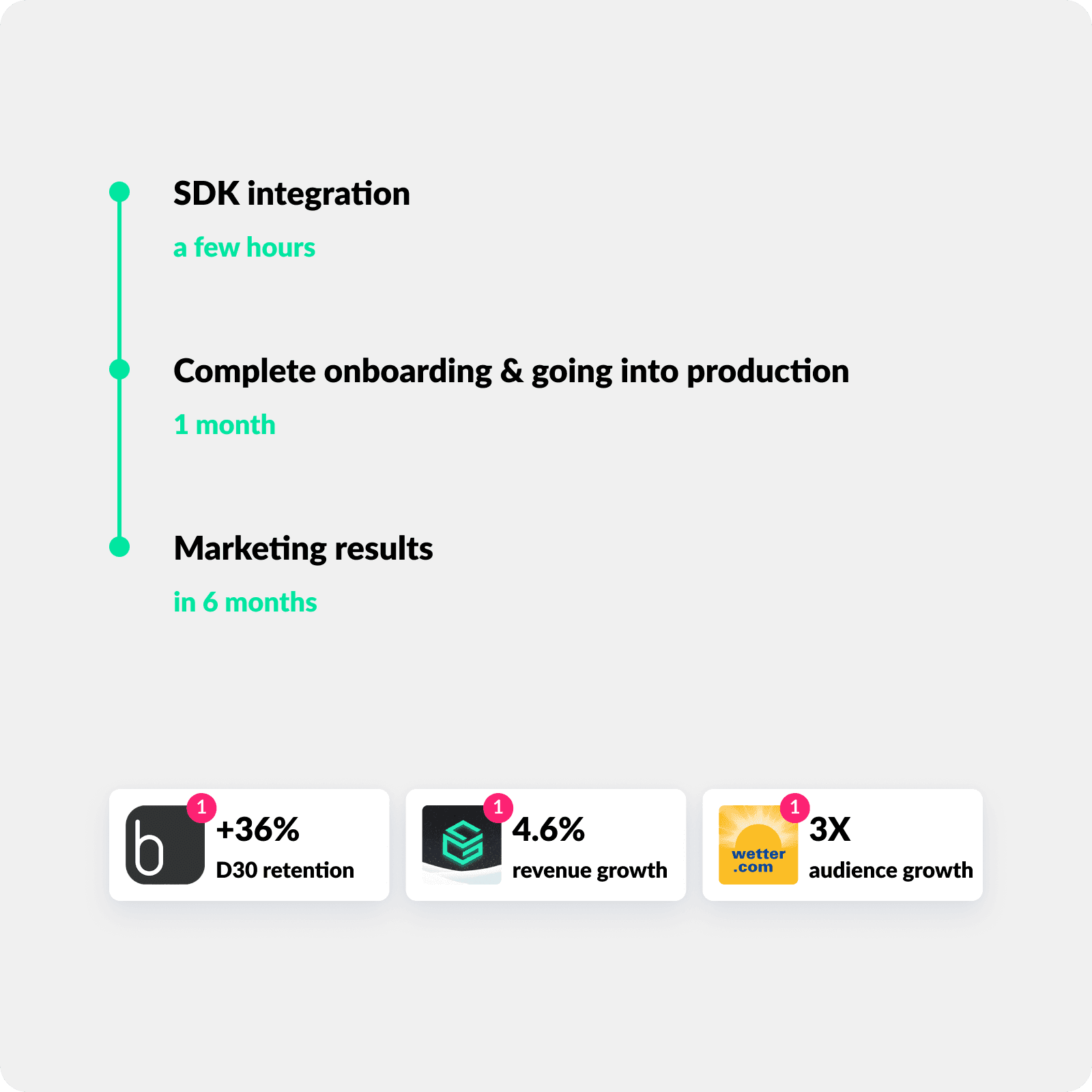 Fast integration and time-to-value at one-two-three