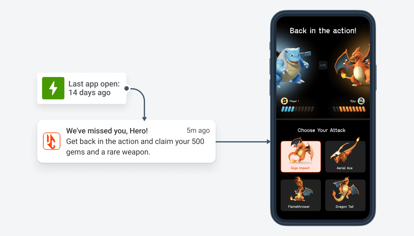 Recover churn dashboard