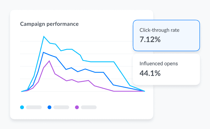Actionable analytics dashboard