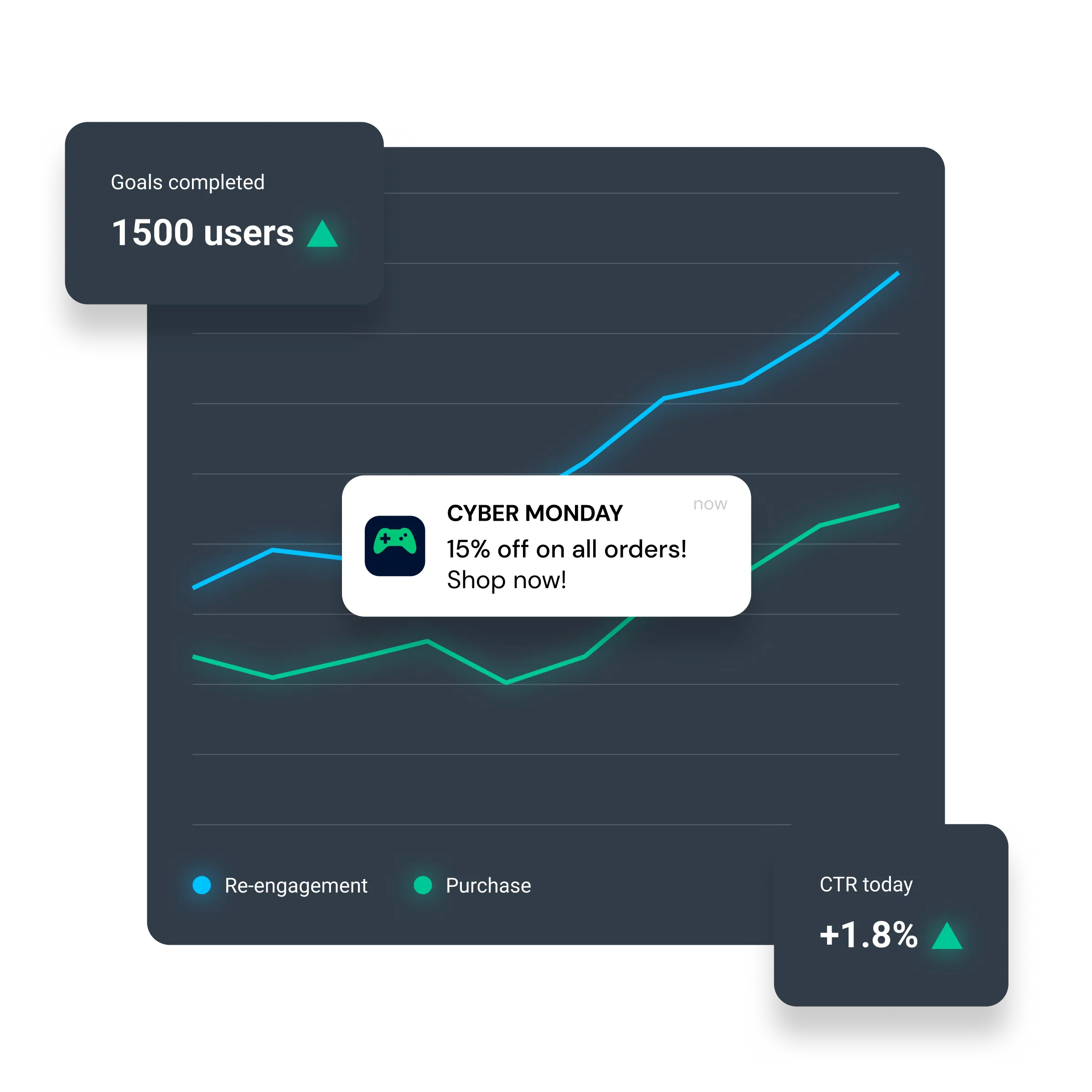 Elevate your messaging with analytics