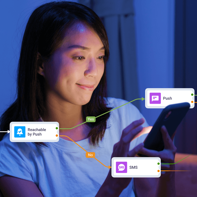 All-in-one SMS marketing platform