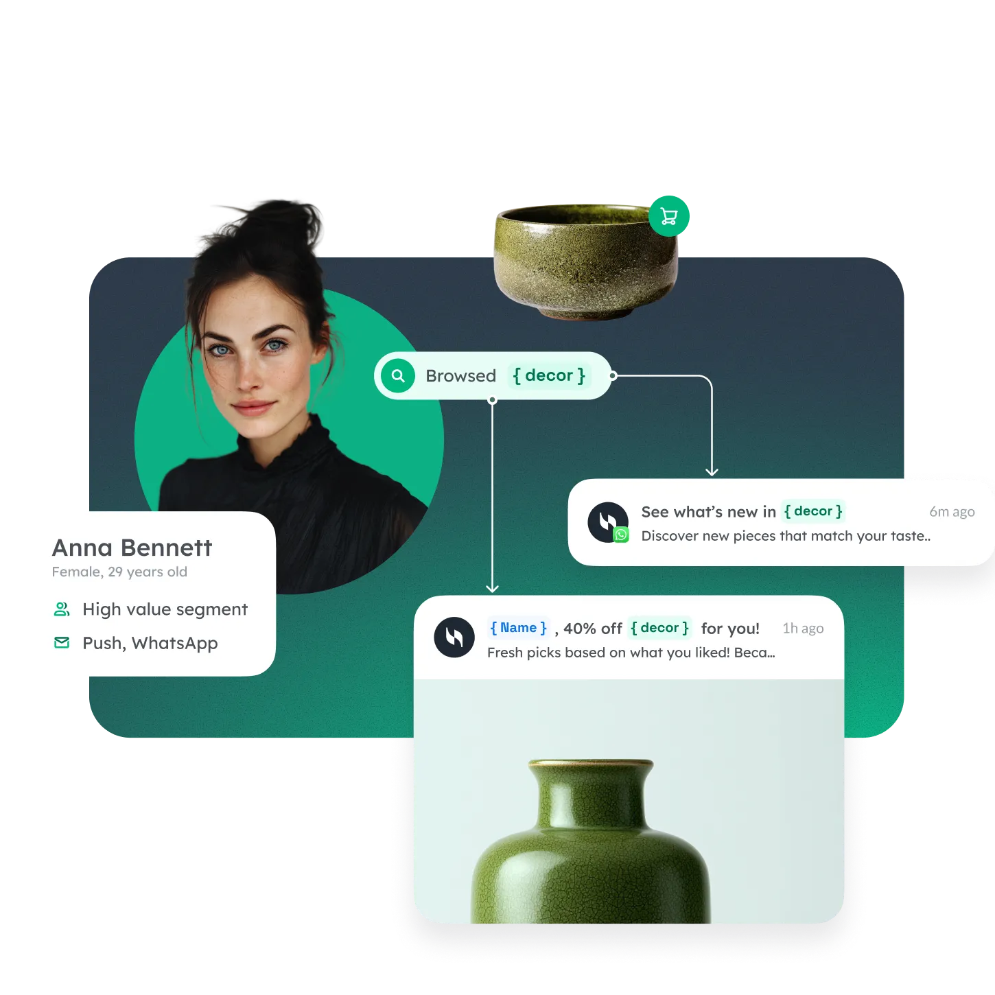 Omnichannel personalization